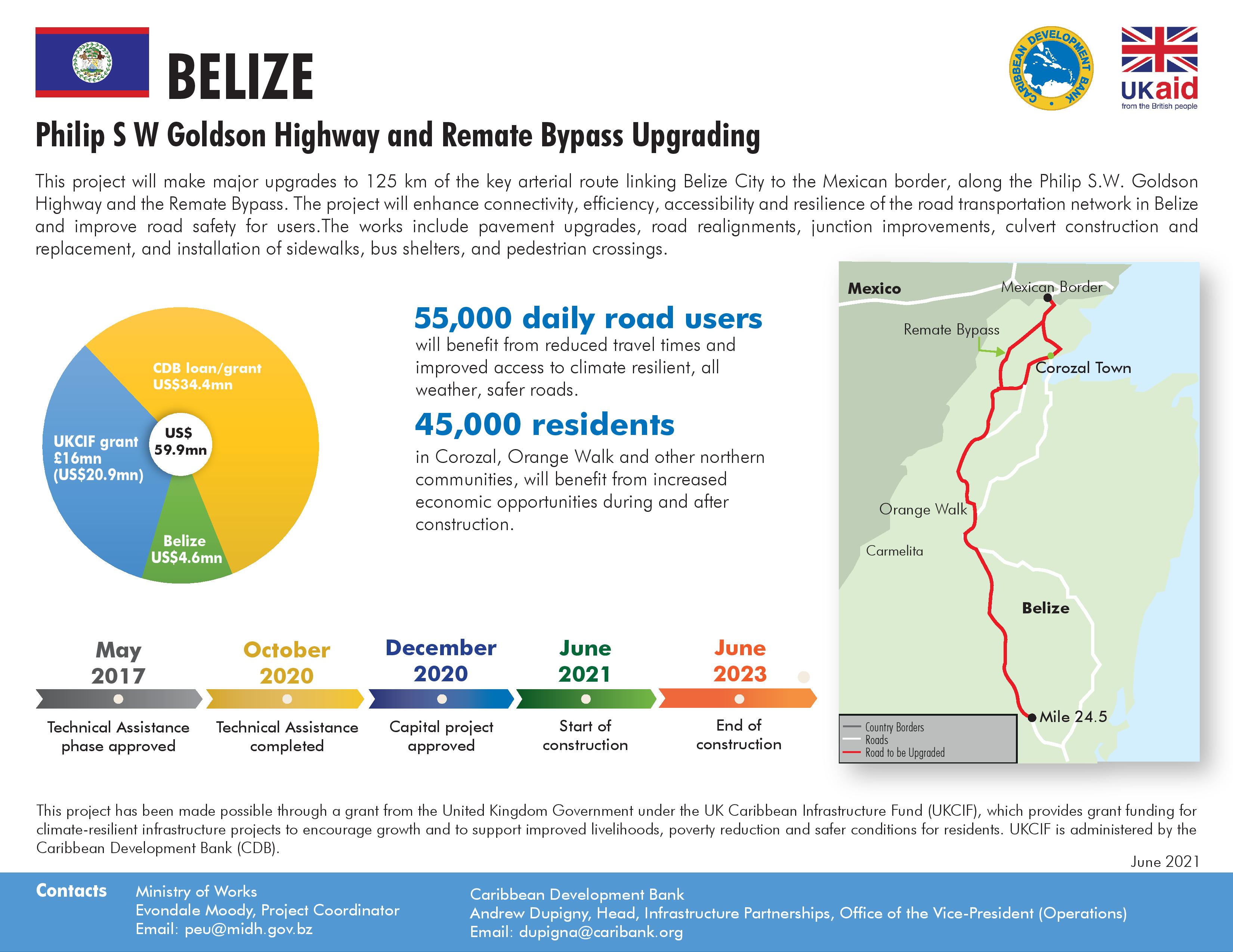 Belize Project Profile Philip S W Goldson Highway and Remate Bypass